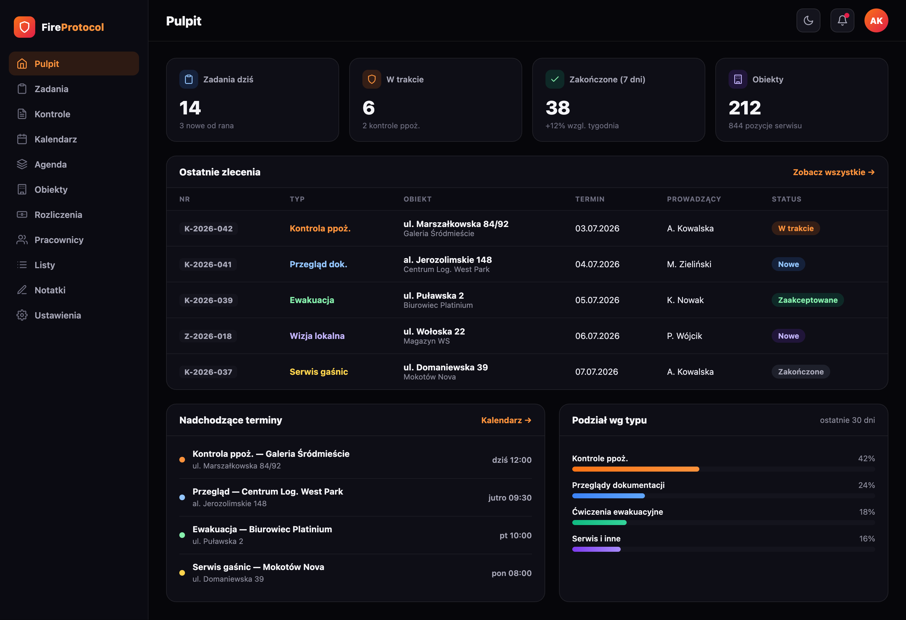 Panel web Fire Protocol — tryb ciemny